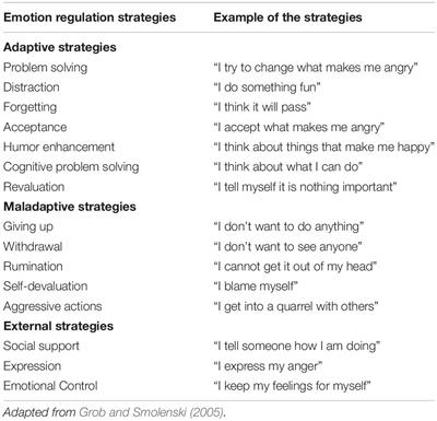 Cognitive best sale development feelings